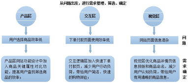 FirstShop项目 创新产品设计、策划与公关服务整合方案