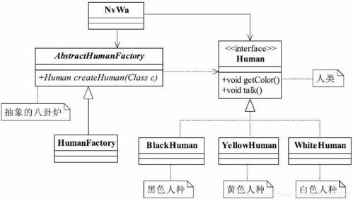 工厂方法模式在项目策划与公关服务中的应用