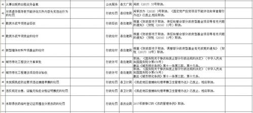 沙县69项行政权力和公共服务事项取消对沙县虾项目策划与公关服务的影响分析
