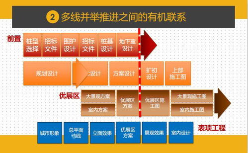 干货分享 项目总如何实现一键前置设计，统筹成本与工程，项目策划与公关服务不容错过