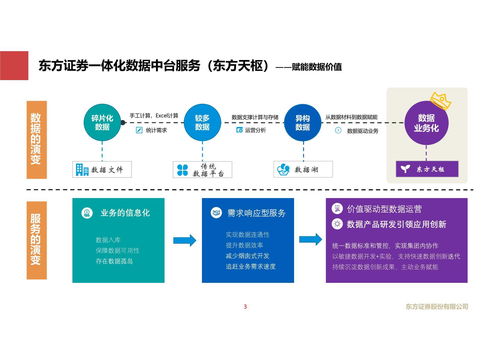 数据驱动未来 东方证券金融大数据服务转型的探索与实践