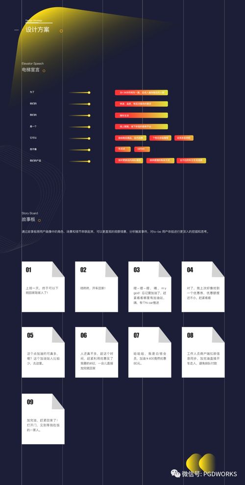 「Hi Car 嗨车」项目全案体验设计与整合营销方案