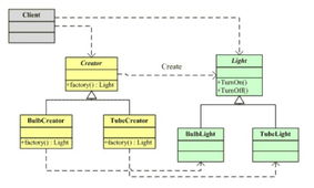 工厂方法模式在项目策划与公关服务中的创新应用