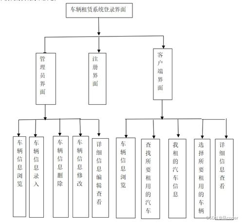 你已经选定#结构完整的#学习路线JSON计划