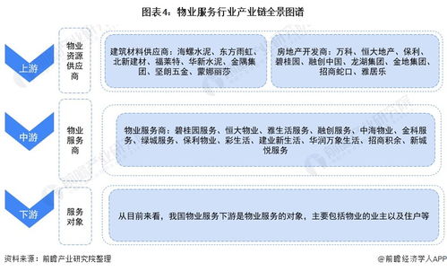 预见2021 中国物业服务产业全景图谱——附市场现状、竞争格局与发展趋势等（项目策划与公关服务视角）
