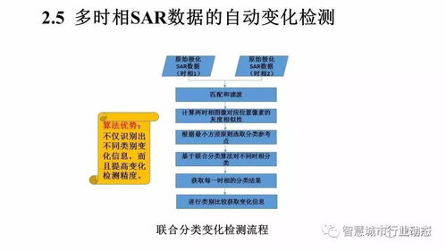 李德仁院士 论时空大数据的智能处理与服务